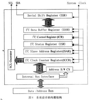 AT24系列存储器数据串并转换接口的IP核设计
