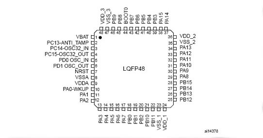 意法stm32系列获arm+realview微控制器开发工