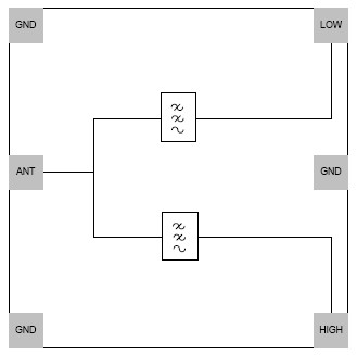 TQM2M9016 功能框图