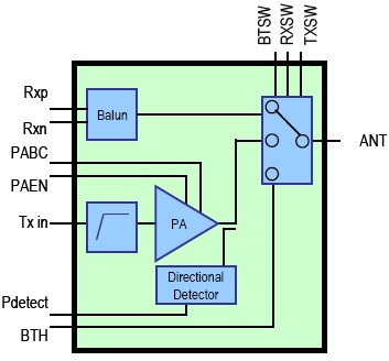 TQM679002A 功能框图