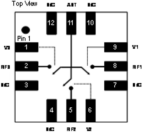TQP4M3019 功能框图