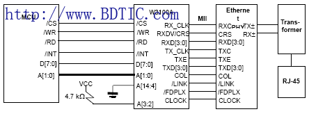 Indirect Bus I/F模式的硬件结构框图