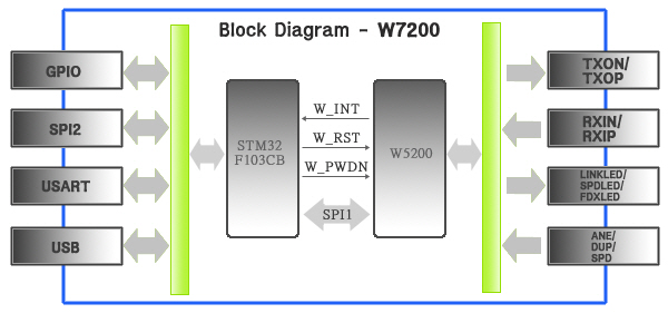 W7200 Block Diagram