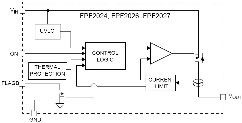 FPF2024 功能图框