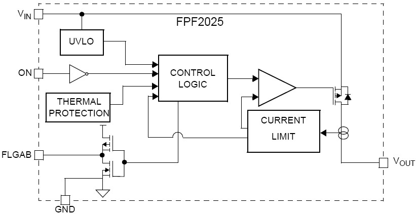 FPF2025 功能图框