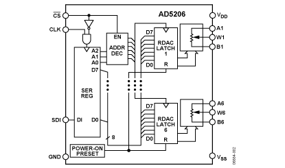 AD5206 功能框图