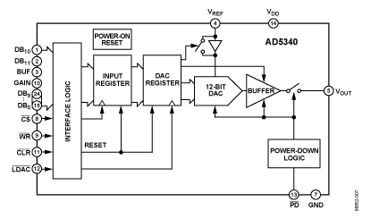 AD5340 功能框图