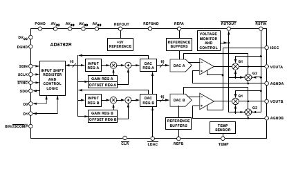 AD5762R 功能框图