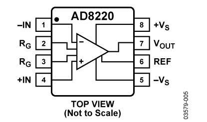 AD8220 功能框图