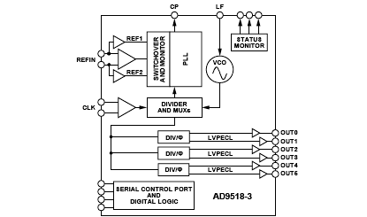 AD9518-3 功能框图