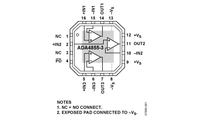 ADA4855-3 功能框图