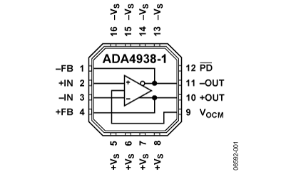 ADA4938-1 功能框图