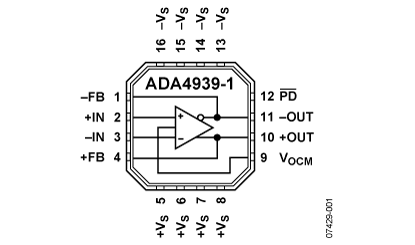 ADA4939-1 功能框图