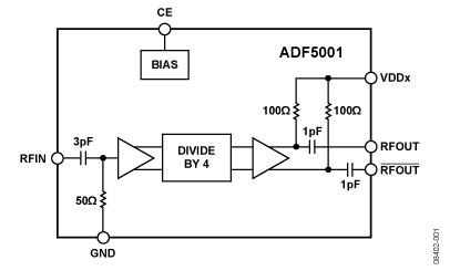 ADF5001 功能框图
