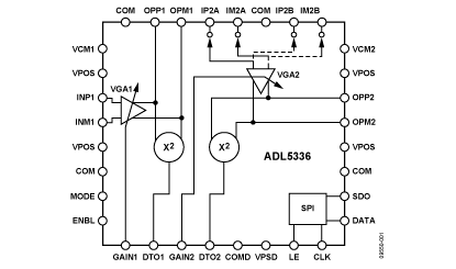 ADL5336 功能框图