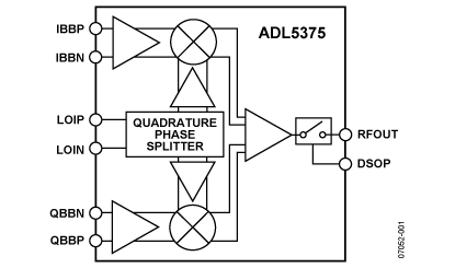 ADL5375 功能框图