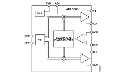 ADL5380 功能框图