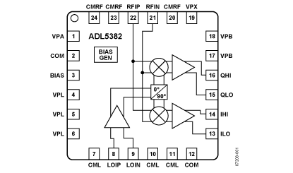 ADL5382 功能框图