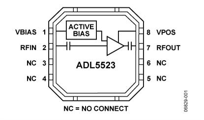 ADL5523 功能框图
