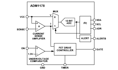 ADM1178 功能框图