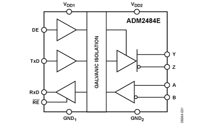 ADM2484E 功能框图