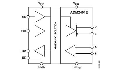 ADM2491E 功能框图