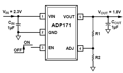 ADP171 功能框图