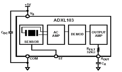 ADXL103 功能框图