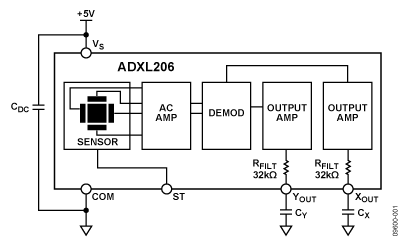 ADXL206 功能框图