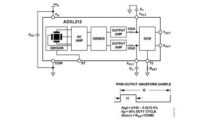 ADXL212 功能框图