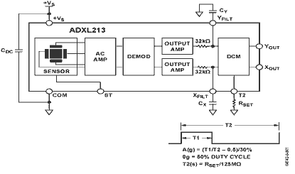 ADXL213 功能框图