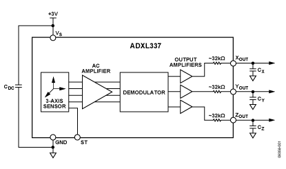 ADXL337 功能框图