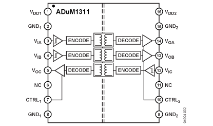 ADuM1311 功能框图