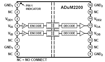 ADuM2200 功能框图