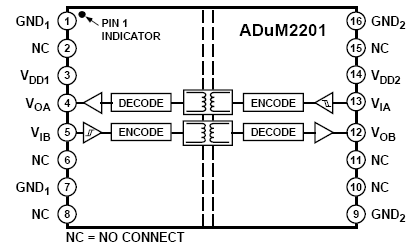 ADuM2201 功能框图