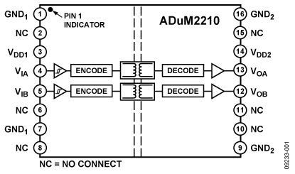 adum2210 功能框图