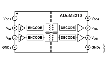 ADuM3210 功能框图