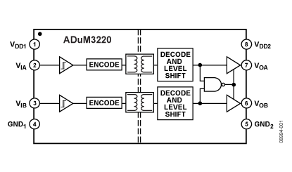 ADUM3220 功能框图