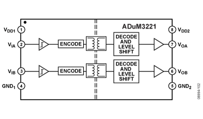 ADUM3221 功能框图