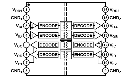 ADuM3402 功能框图