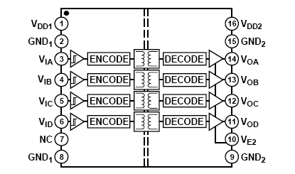 ADuM3440 功能框图