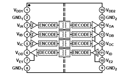 ADuM3441 功能框图