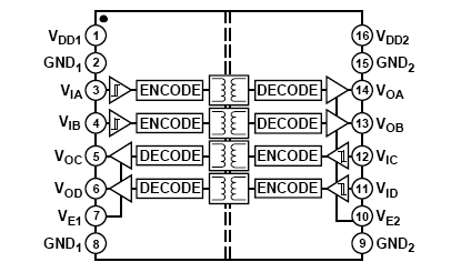 ADuM3442 功能框图