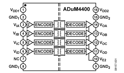 ADuM4400 功能框图