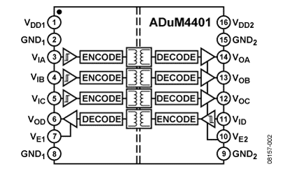 ADUM4401 功能框图