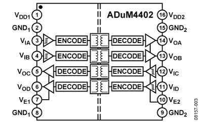 ADuM4402 功能框图