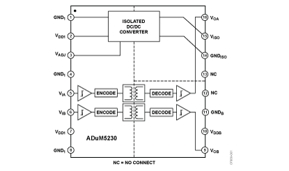 ADuM5230 功能框图