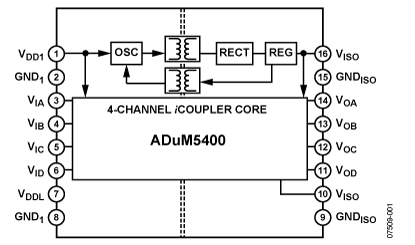 ADuM5400 功能框图