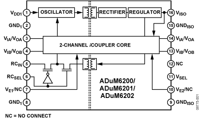 adum6200 功能框图
