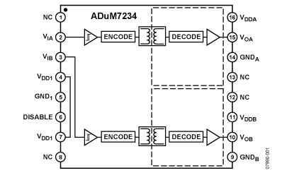ADUM7234 功能框图